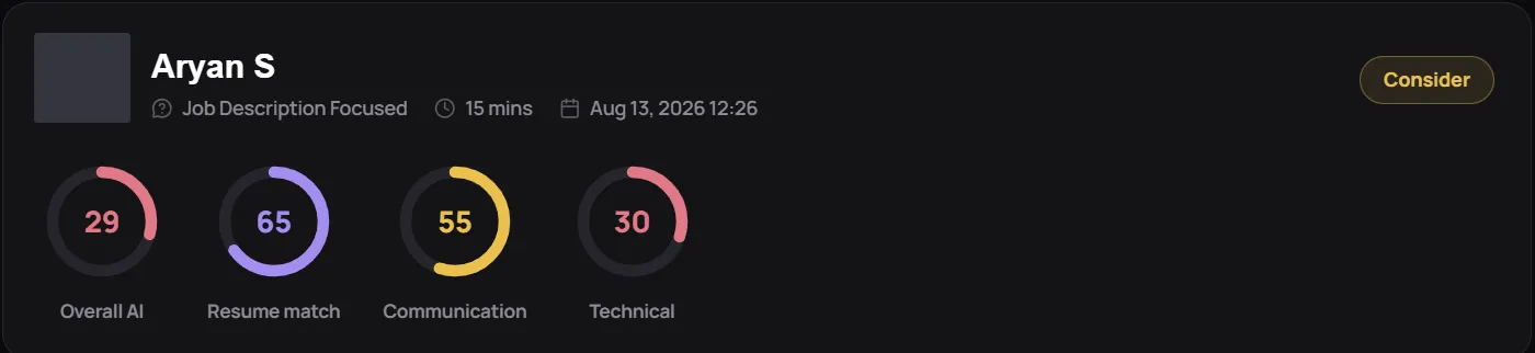 Candidate score card showing overall AI, resume match, communication and technical scores
